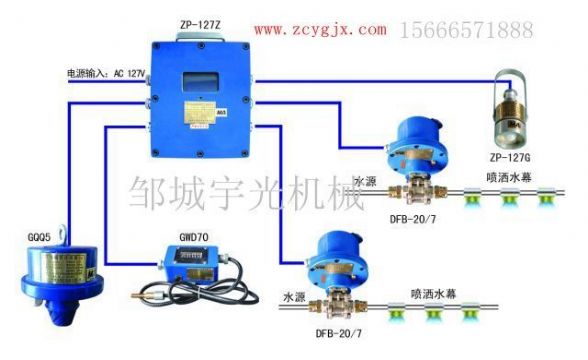 点击查看详细信息<br>标题：ZP-127矿用自动洒水降尘装置（防尘防火喷雾） 阅读次数：2694